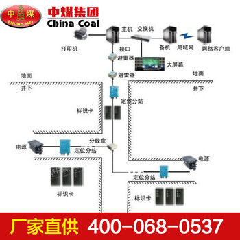 喷淋系统,矿用喷淋系统发货及时