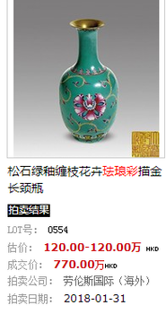 深圳劳伦斯国际瓷器价格怎样,市场走势,行情