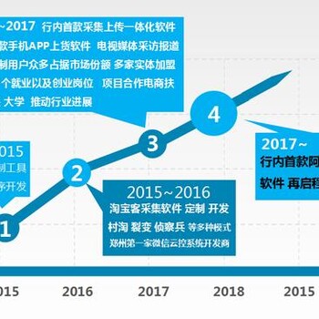 淘宝新规对重复铺货大肆封杀,是否对你有影响?