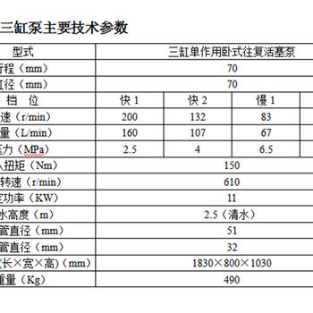土钉注浆设备广东潮州饶平BW250水泥泵资料