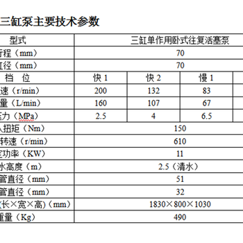 顶管穿越注浆云南大理洱源水泥砂浆注浆机型号