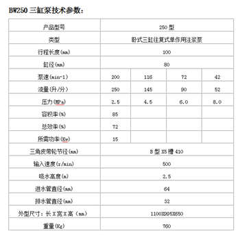 土钉注浆设备广东潮州饶平BW150三缸泵厂家