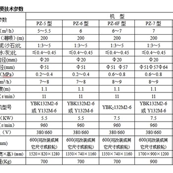 四川巴中市护坡喷浆机车载式喷浆机功能