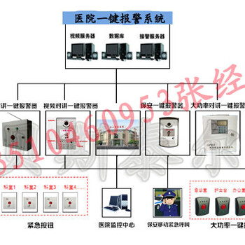 医院紧急报警系统，医院应急报警系统