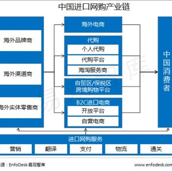 全球速卖通培训宝安培训速卖通