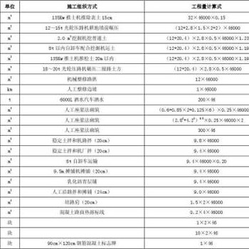 深圳市内造价员培训机构工程造价收费标准