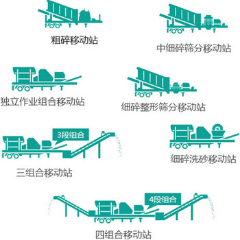 长期供应矿山简易移动破碎站建筑垃圾处理设备河南友邦