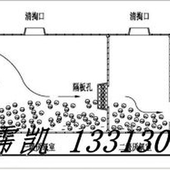 河北霈凯生产玻璃钢化粪池农村化粪池模压化粪池隔油池池小型化粪池