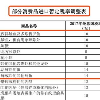 进口长额虾报关注意事项