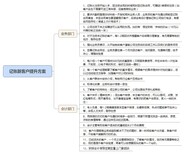 北京市朝阳区的营业性演出证在哪里办理多少钱图片2