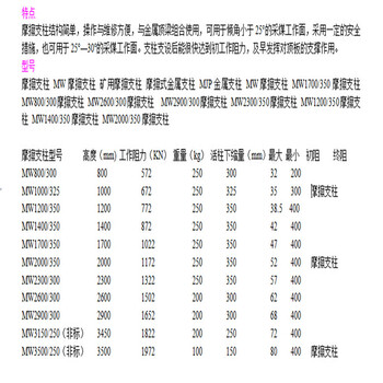 MW摩擦支柱矿用摩擦支柱摩擦式金属支柱MJP金属支柱