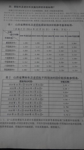 山西太原市报废车辆补贴咨询联系电话