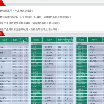 思南县3吨减水剂储罐缓凝剂储存罐塑料桶PE储罐