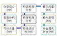 镍铬合金粉末镍铬合金粉末价格_优质镍铬合金粉末批发/