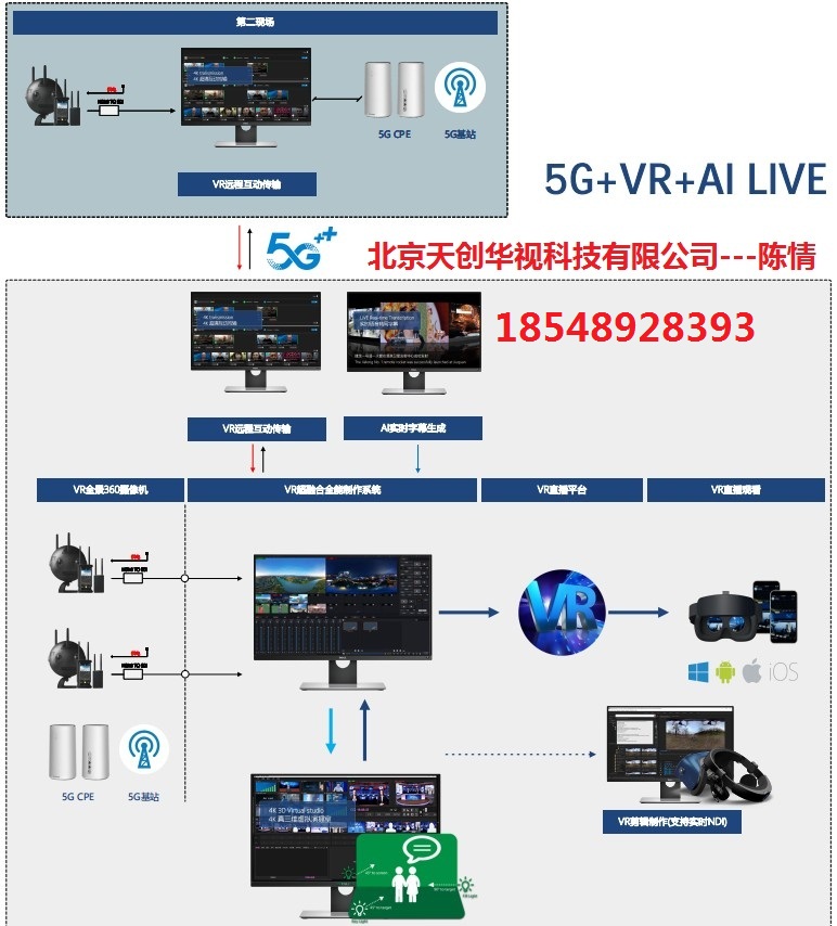 4K实时包装VR全景直播演播室全景应用创新