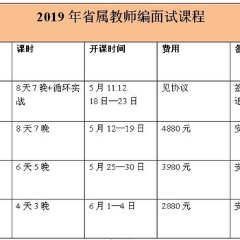 2019年省属教师编面试流程