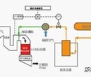 江苏安达环保科技有限公司－SCR选择性催化还原脱硝技术