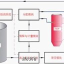 江蘇安達(dá)環(huán)?？萍加邢薰荆璖NCR非催化還原脫硝技術(shù)