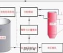 江苏安达环保科技有限公司－SNCR非催化还原脱硝技术