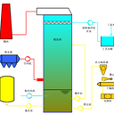 江蘇安達(dá)環(huán)保科技有限公司－濕法脫硫-氨法脫硫