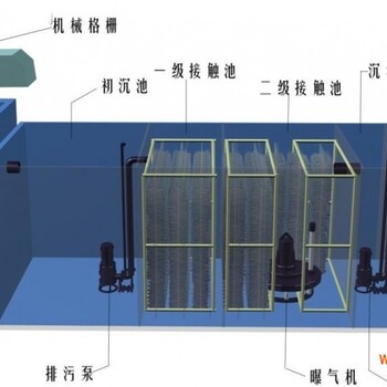 常德一体化污水处理设备新闻