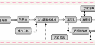 三亚地埋式一体化污水处理设备新闻图片3