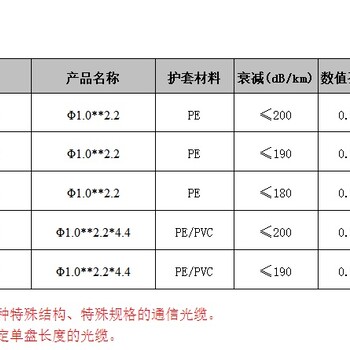 B1000-1(Φ1.02.2mm)AVAGO光纤模块ABCU-5710RZ配套塑料光纤