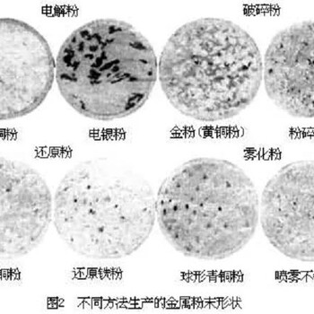 学术干货金属粉末的制备方法