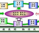 从南昌到杭州物流有限公司√