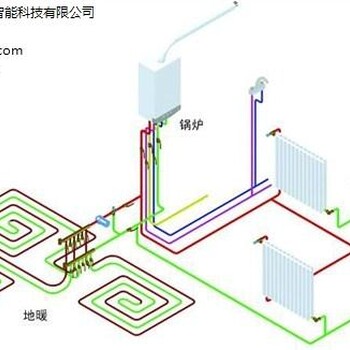 采暖系统哪家好_采暖系统找哪家_绿城风尚供