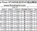 菲诺克科技有限公司为您提供大量关于SP3313、SP3406高效率QC3.0车充芯片方案资料