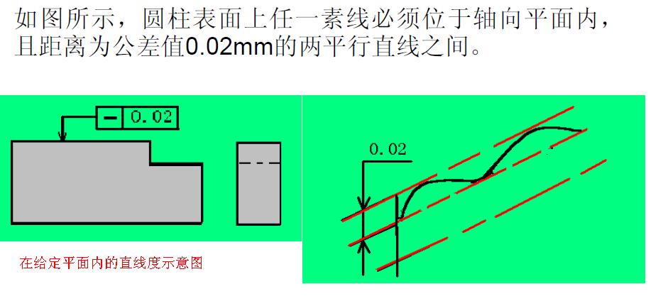 直线度|平面度|圆柱度|圆度|形状公差概述一|成都检测中心|测试准稳快