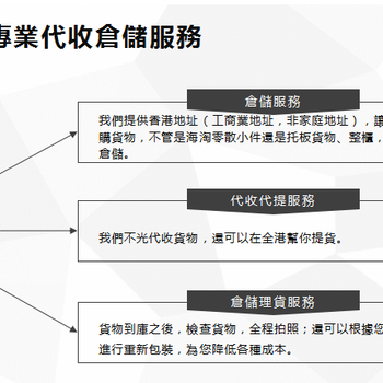 香港代理诺亚方舟香港码头提柜还柜操作，转单报关，拆柜装柜，安全，服务周到