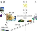 食品出口香港要怎样做,食品出口报关要申报些什么资料