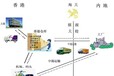 工厂按摩产品出口从深圳出口到香港，需要做独立报关，怎么收费？