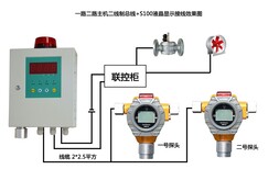 二氧化硫泄漏报警器/二氧化硫泄露报警器图片5