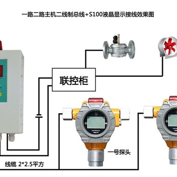 乙苯泄漏报警器/乙苯泄露报警器