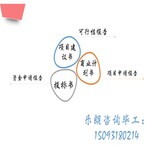 淮北怎么写资金申请报告公司申请补贴图片2