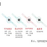 滨州可研/可行性报告滨州能通过的报告图片4