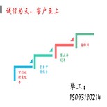 武胜县编写立项报告《酒店建设》图片1