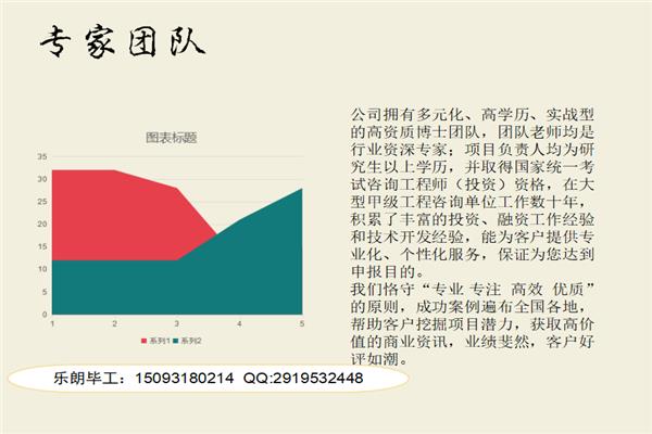 鹤岗能写可行性报告、鹤岗范文报告