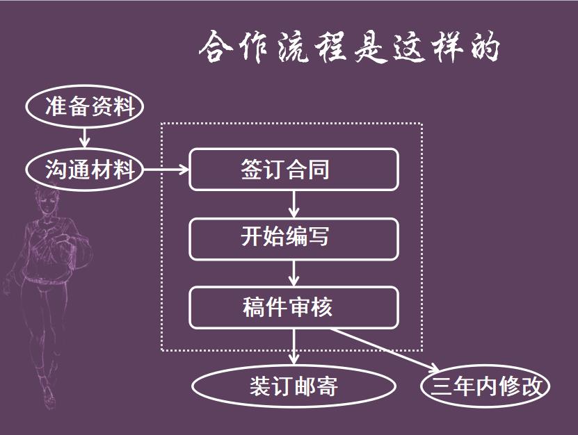 黔西南编写节能评估报告范文-写报告范文