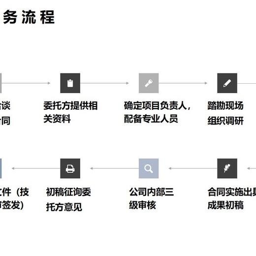 虞城县能做项目策划书的公司/推荐资讯