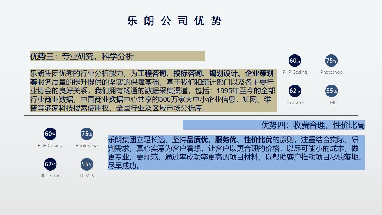重庆编写可行性报告-立项报告公司可行