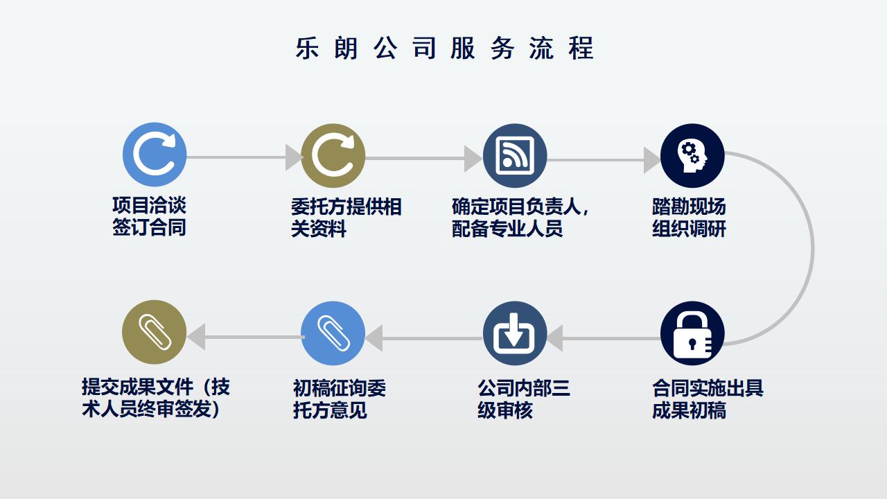 邵阳编写可行性报告资质公司报价低