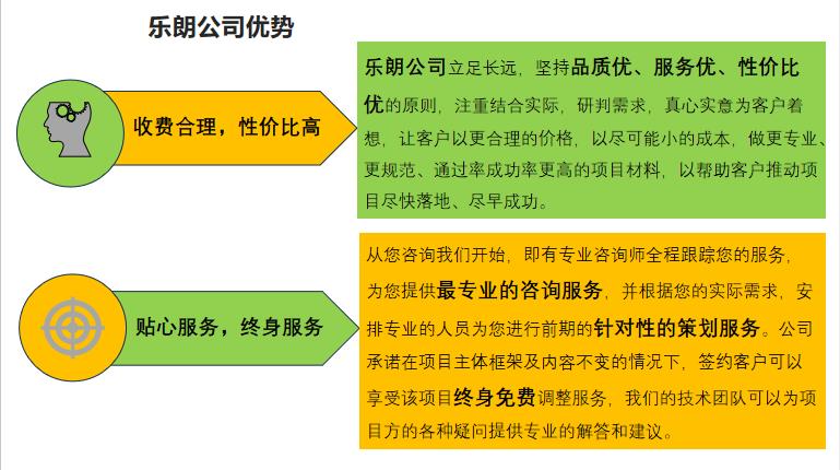 中牟县写可行性报告公司/做风险评估报告