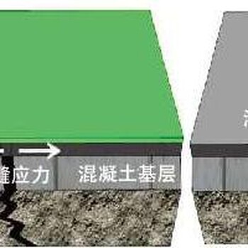 CPS反应自粘卷材价格高分子复合防水材料厂家