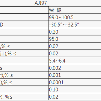 食品营养添加剂L-色氨酸厂家现货73-22-3