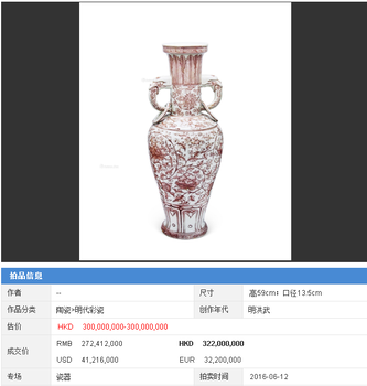 元代釉里紅瓷器2017真假鑒定免費送拍臺灣萬豐國際藝術(shù)品拍賣有限公司