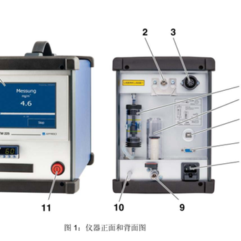 激光双光束测量烟尘颗粒物检测